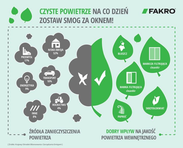 fot. Fakro