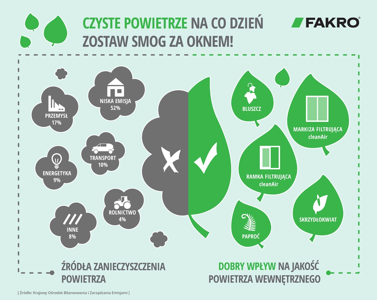 fot. Fakro